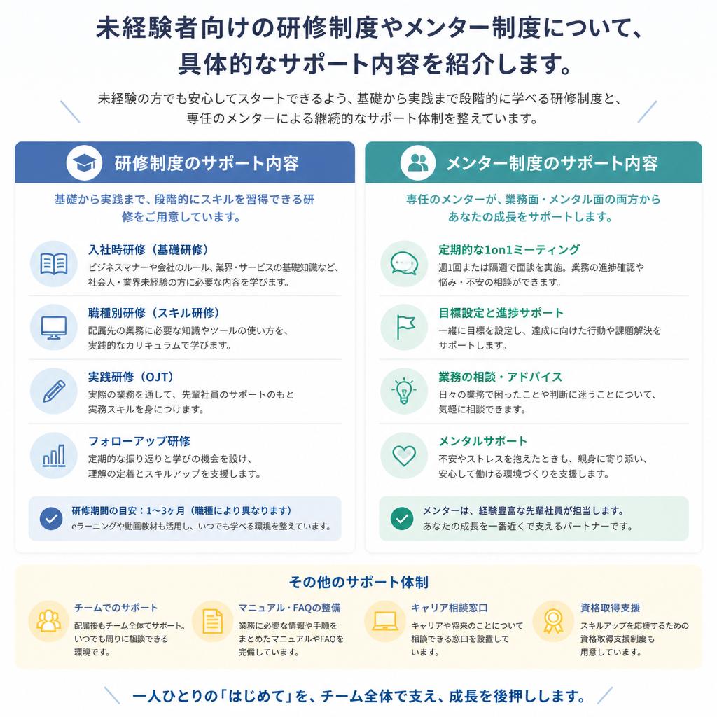 未経験者を優しくサポート
